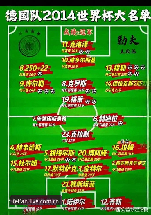德国队世界杯大名单解析：非凡体育官观赛体验完全指南